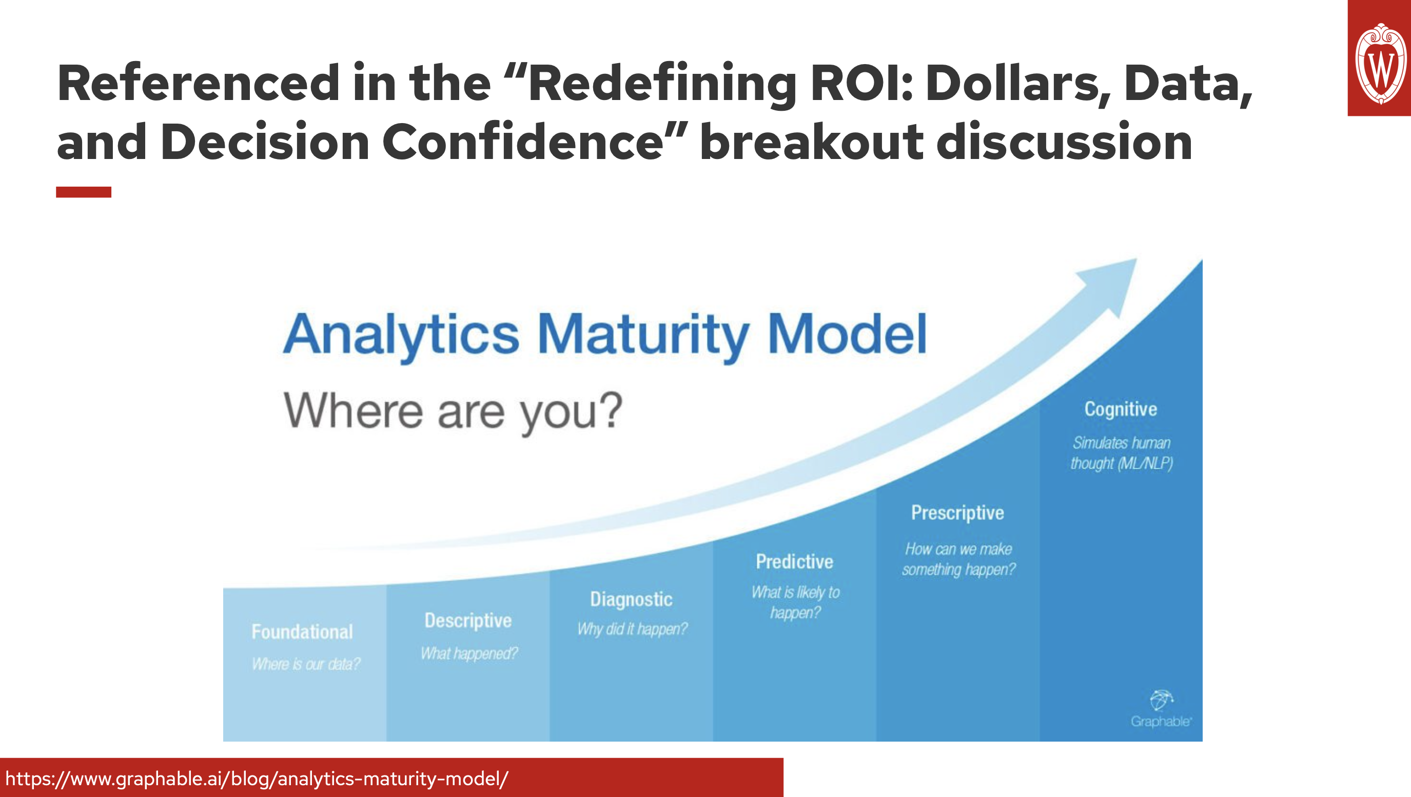 5. Analytics Maturity Model thumbnail